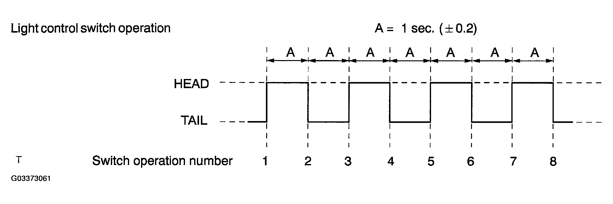 G03373061