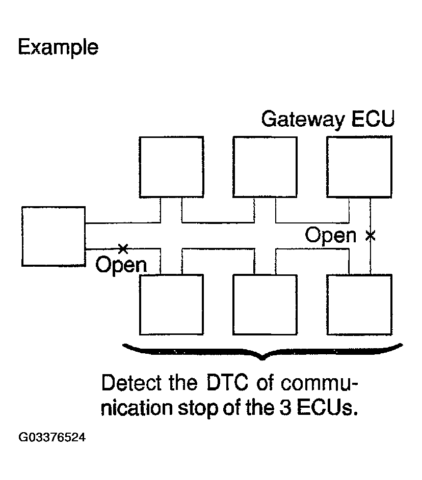 G03376524
