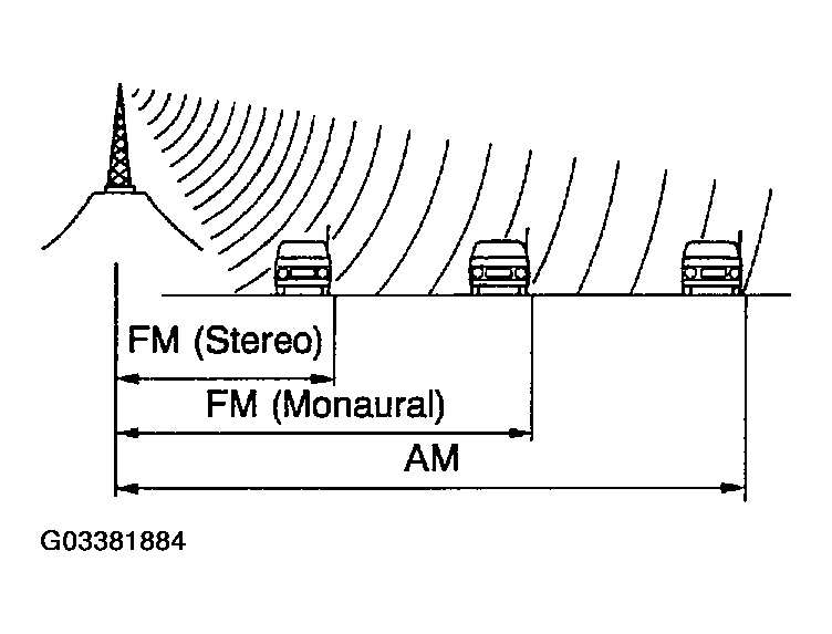 G03381884