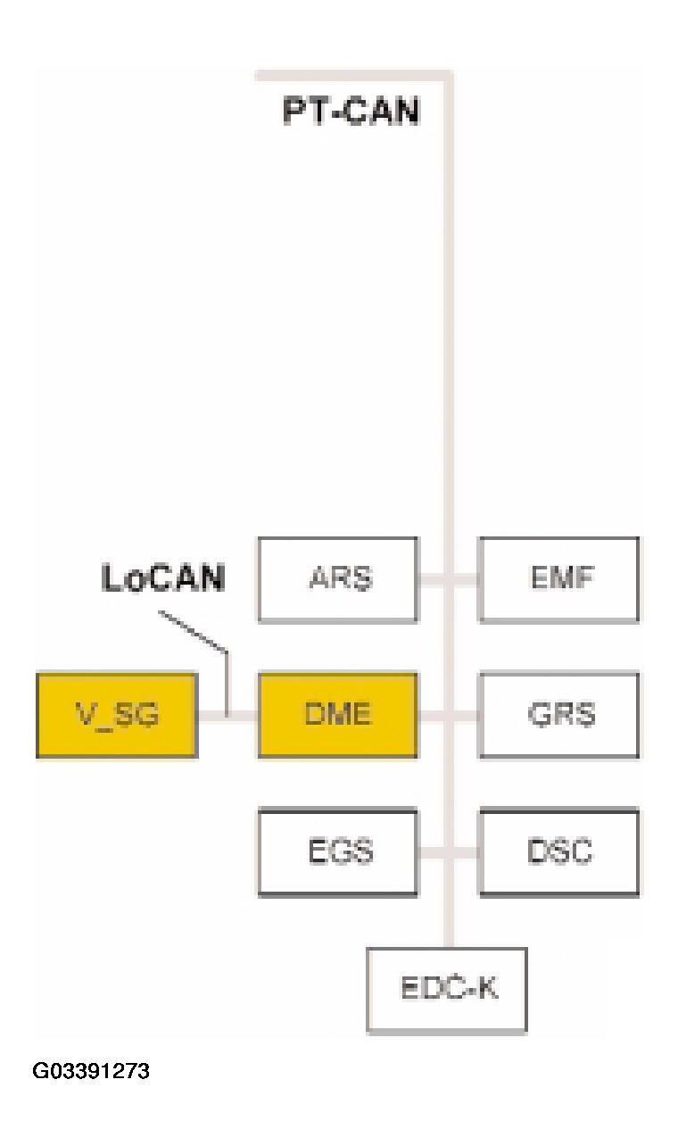 G03391273