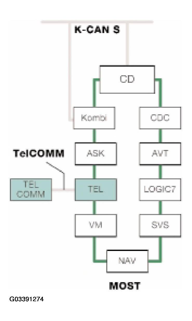 G03391274