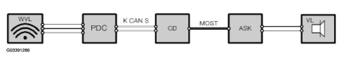 G03391286