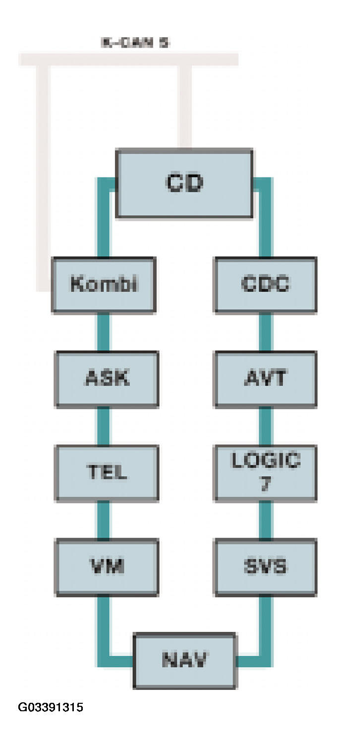 G03391315