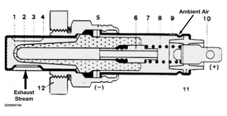 G03394746