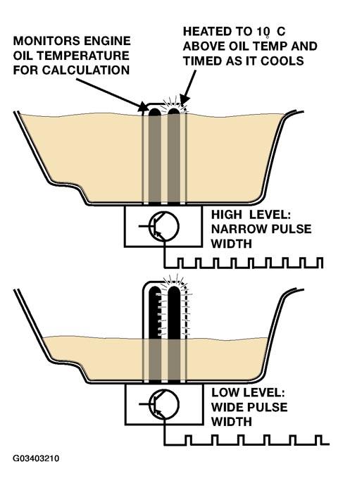 G03403210