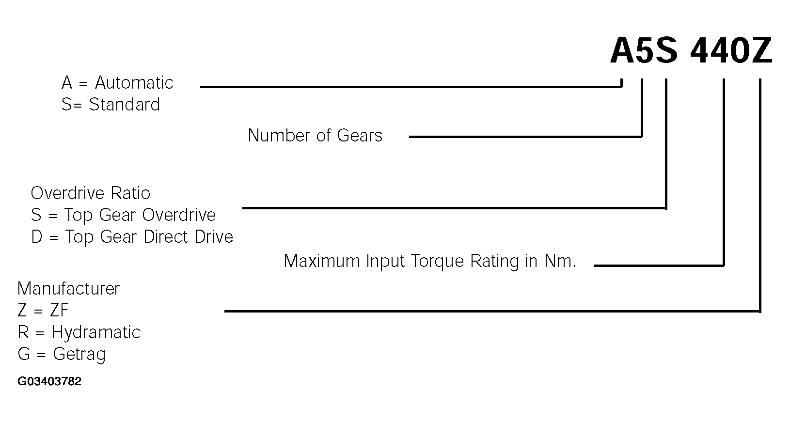 G03403782