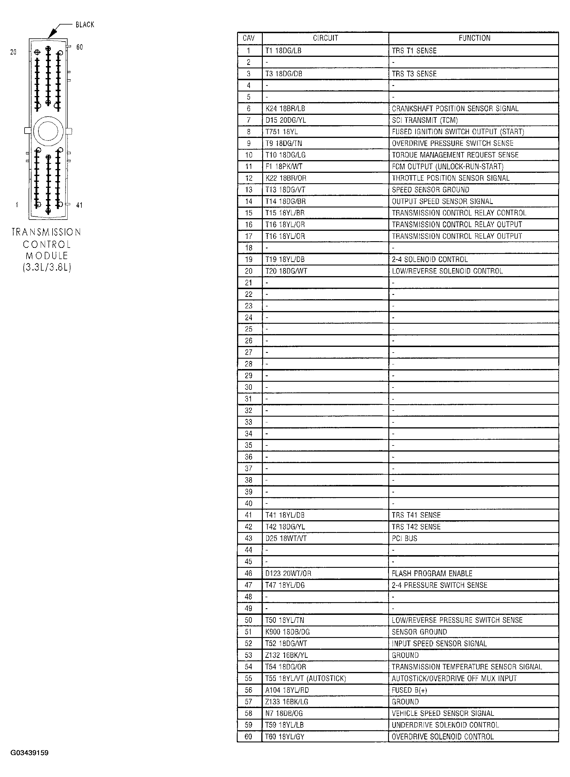 G03439159
