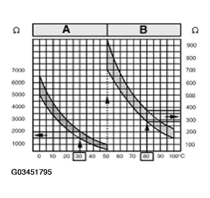 G03451795
