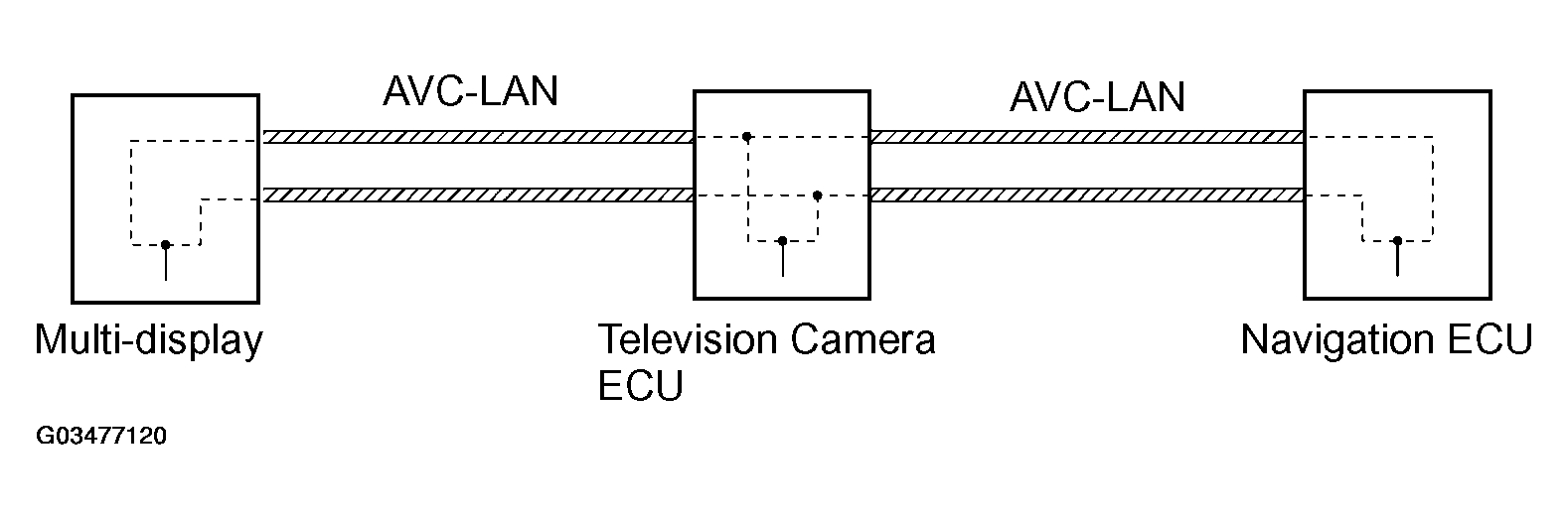 G03477120