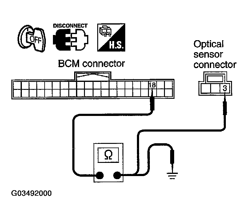 G03492000