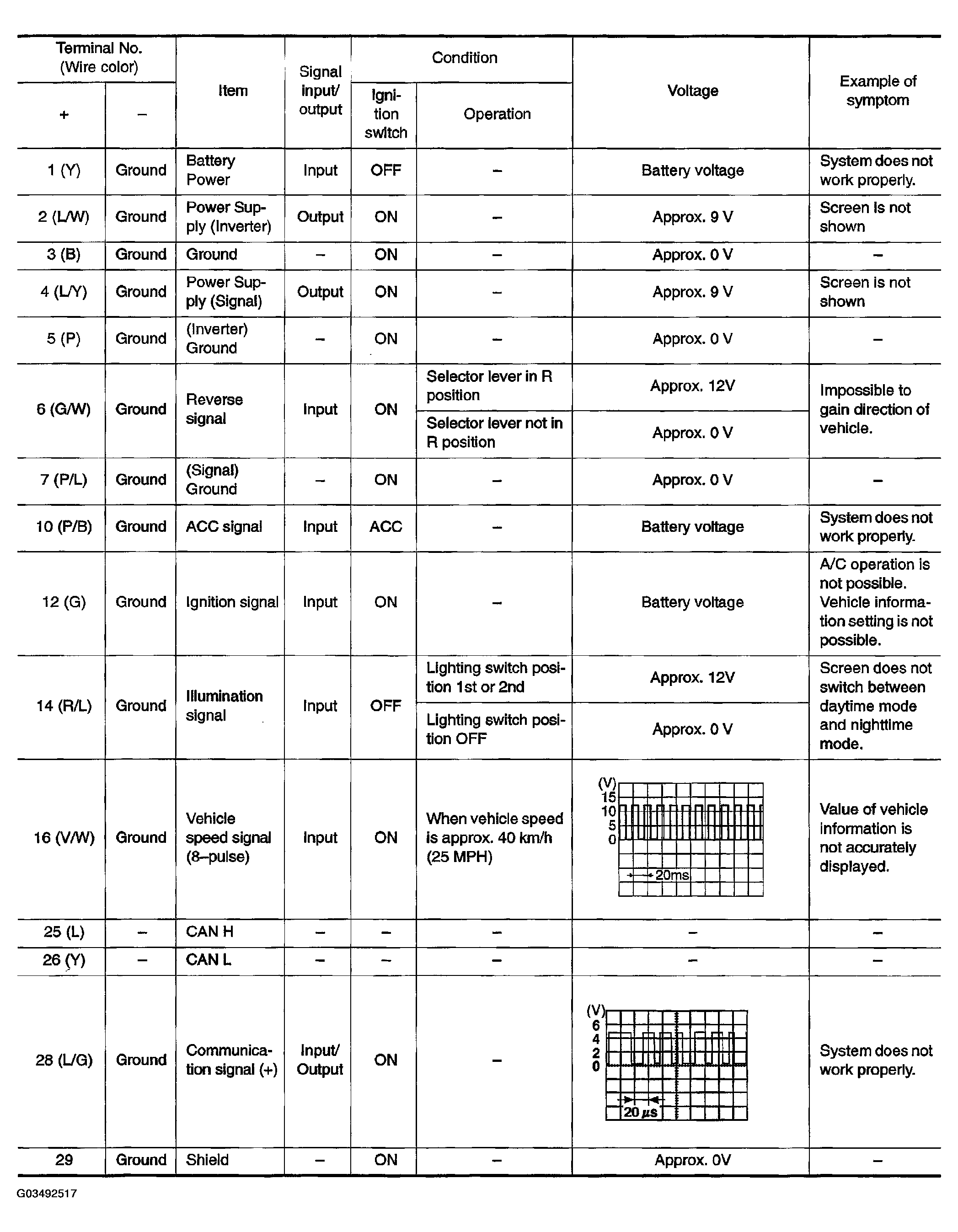 G03492517