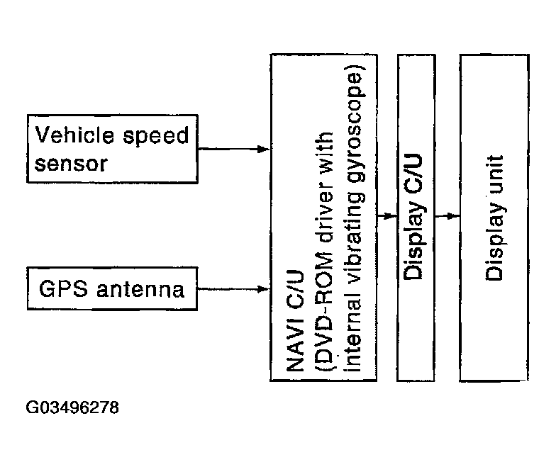 G03496278