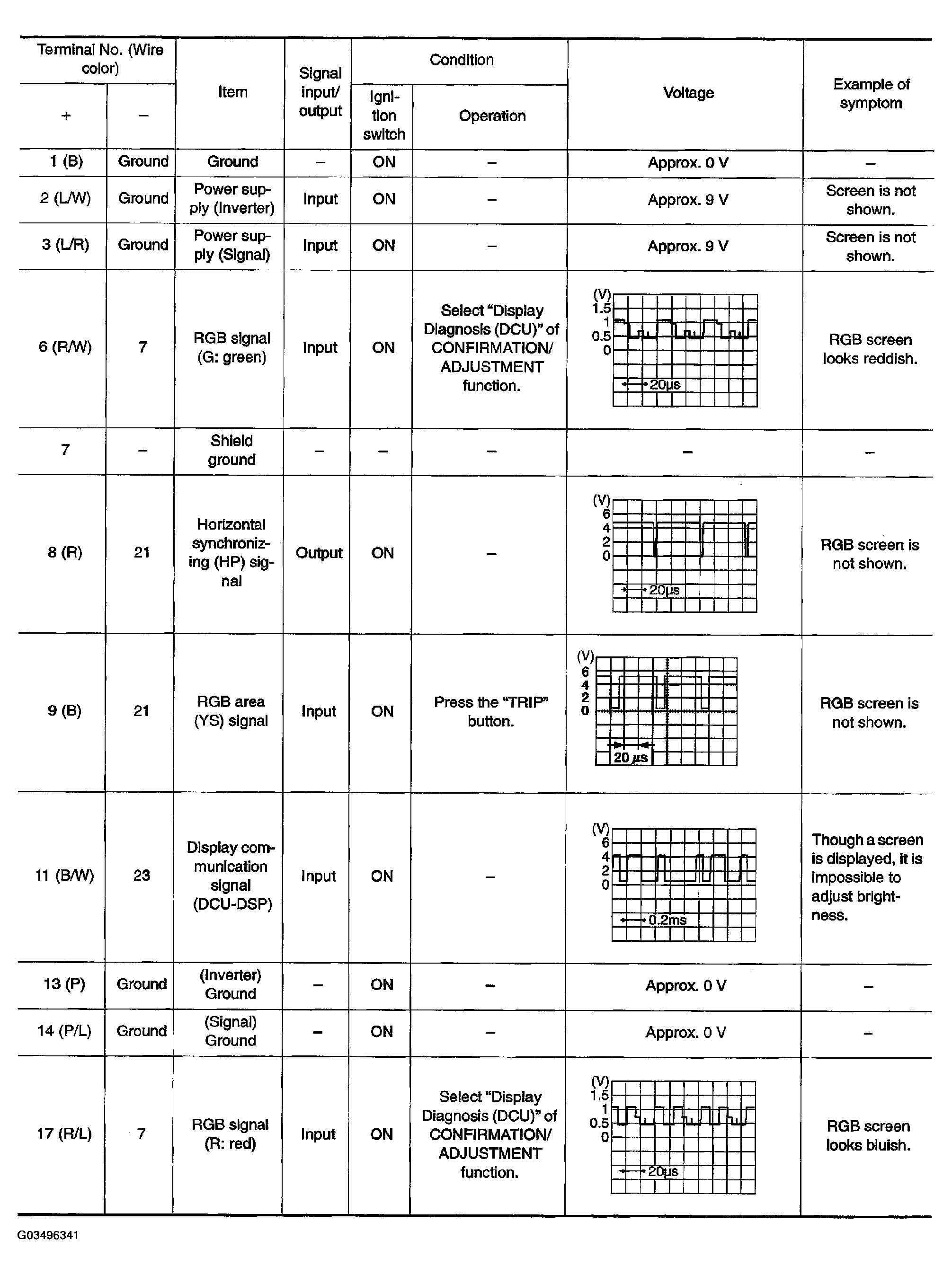 G03496341