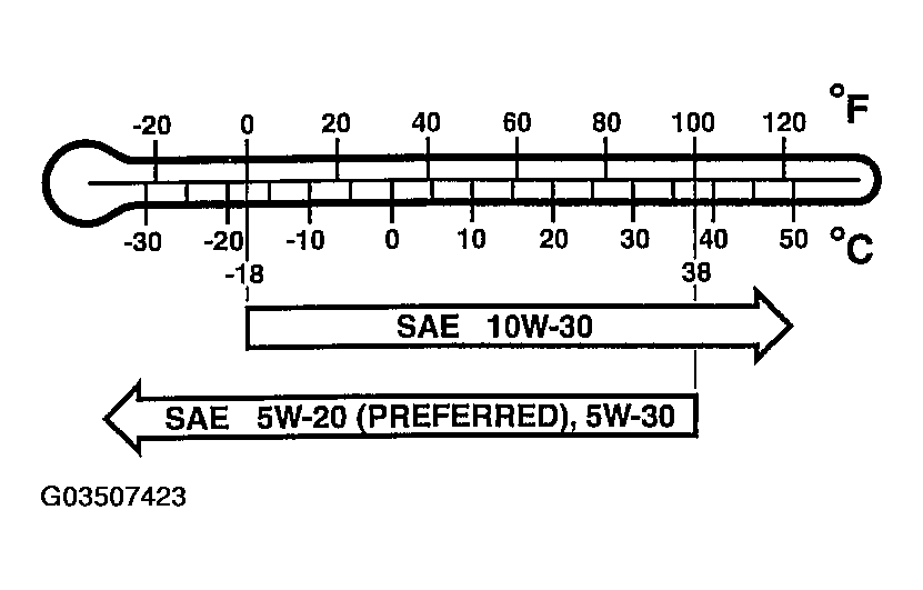G03507423