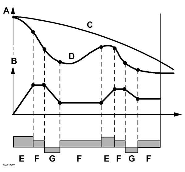 G03514309
