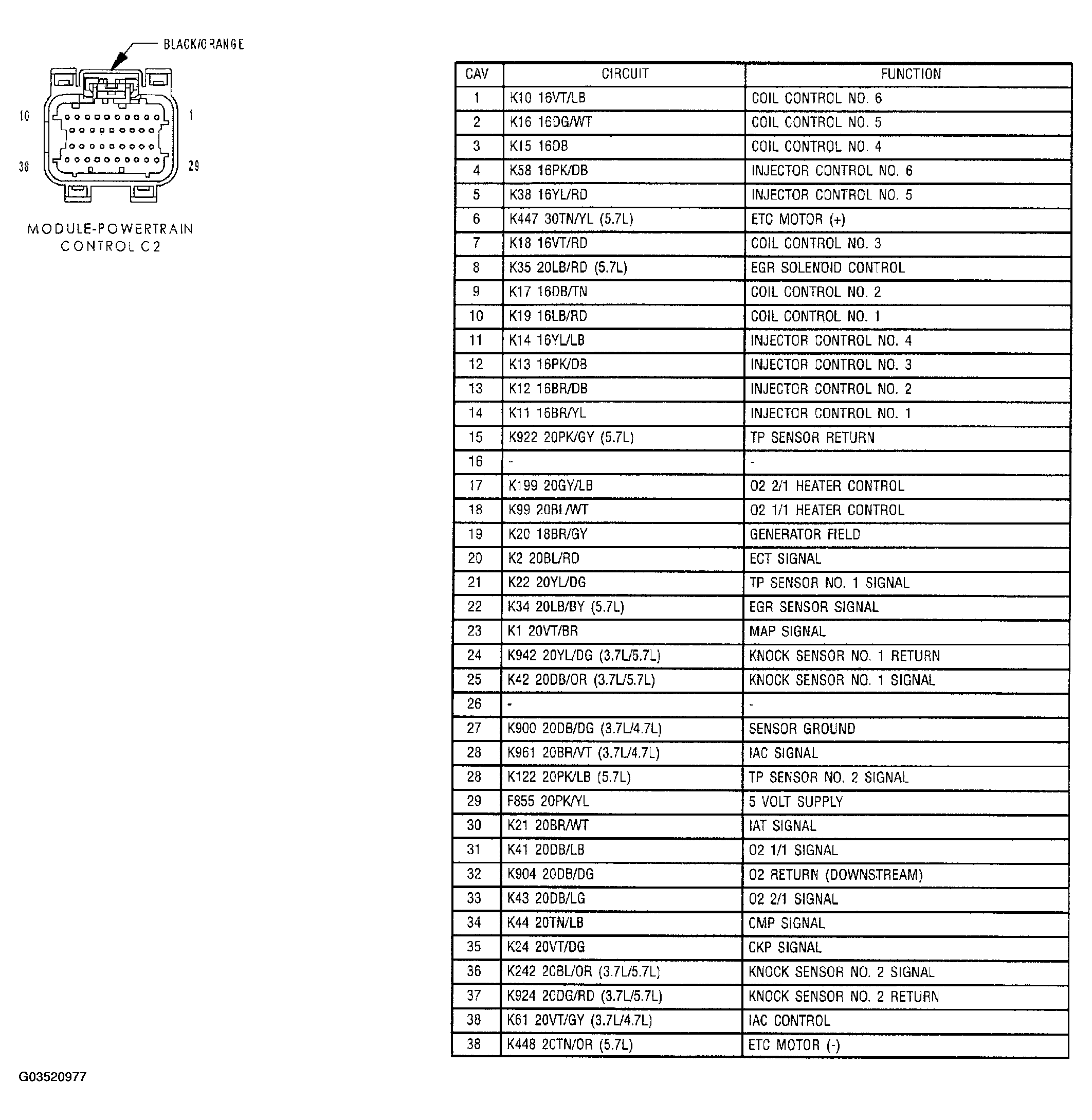 G03520977