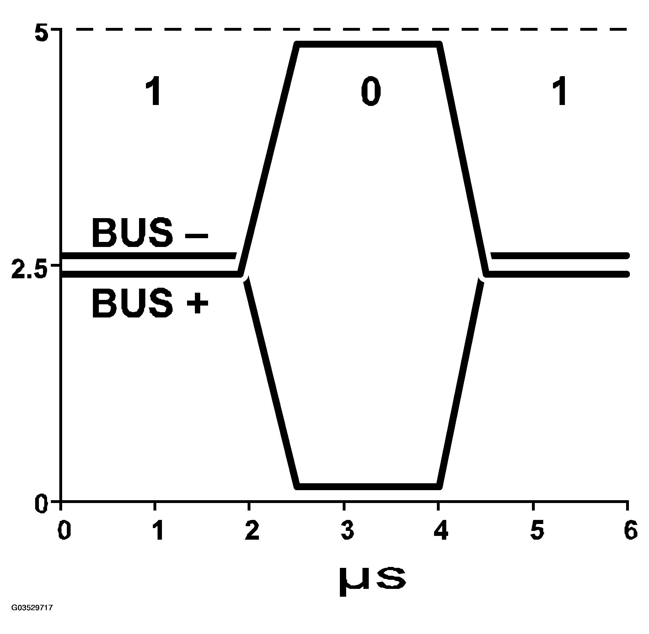 G03529717