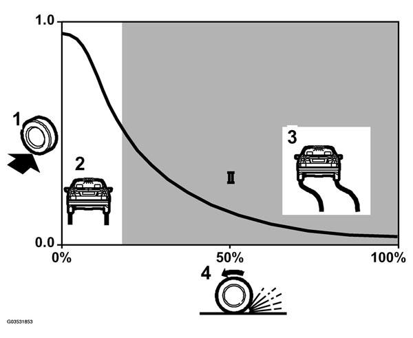 G03531853
