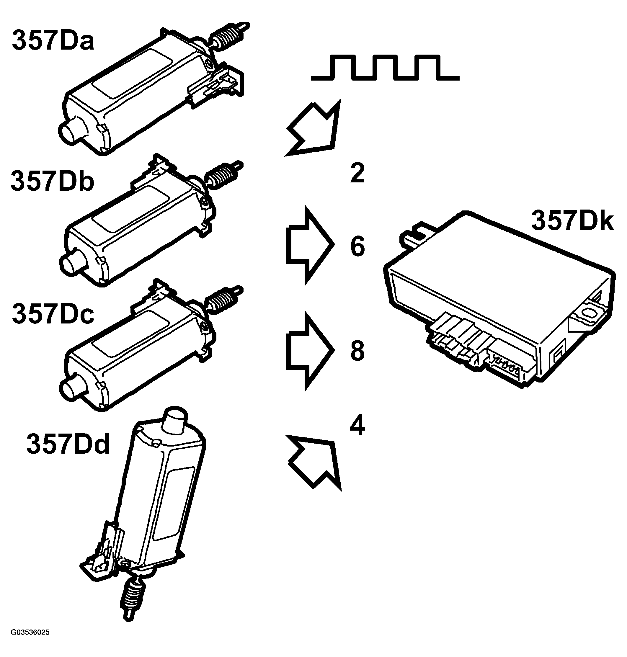 G03536025