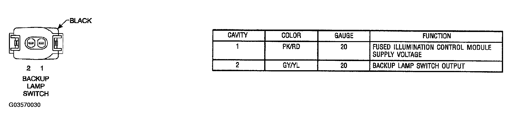 G03570030