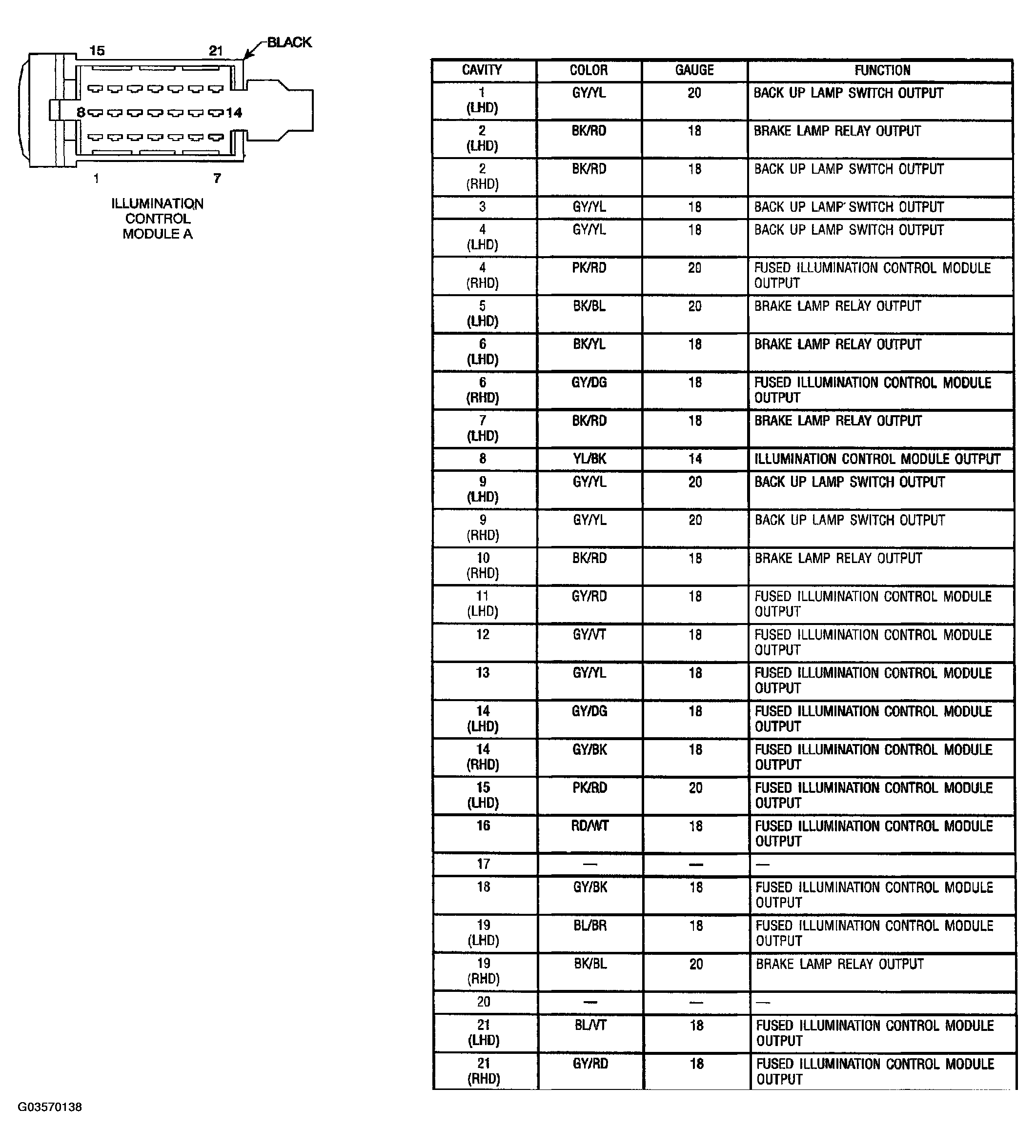 G03570138