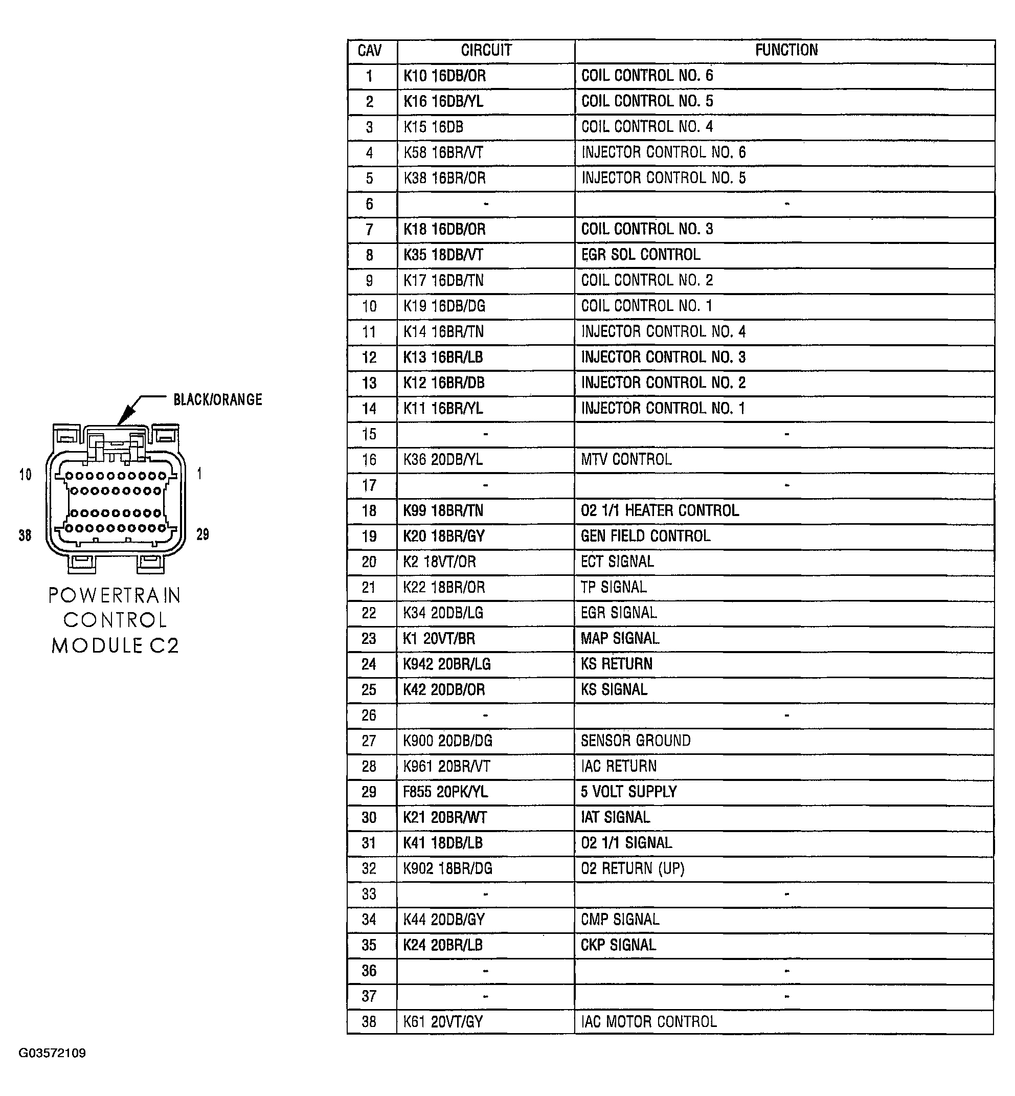 G03572109