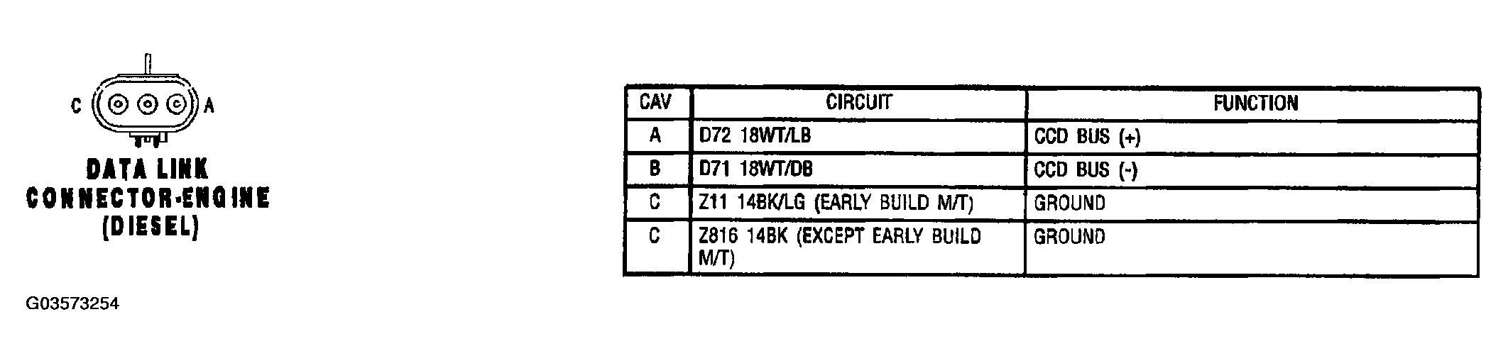 G03573254
