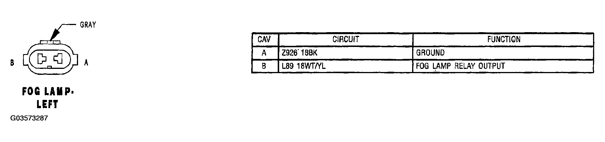 G03573287