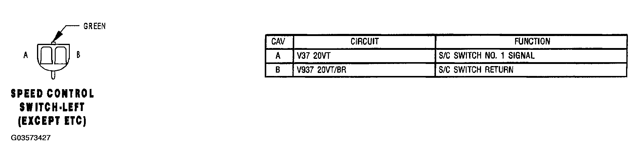 G03573427