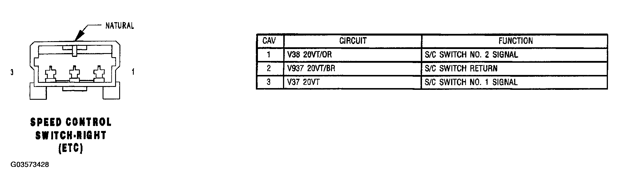 G03573428