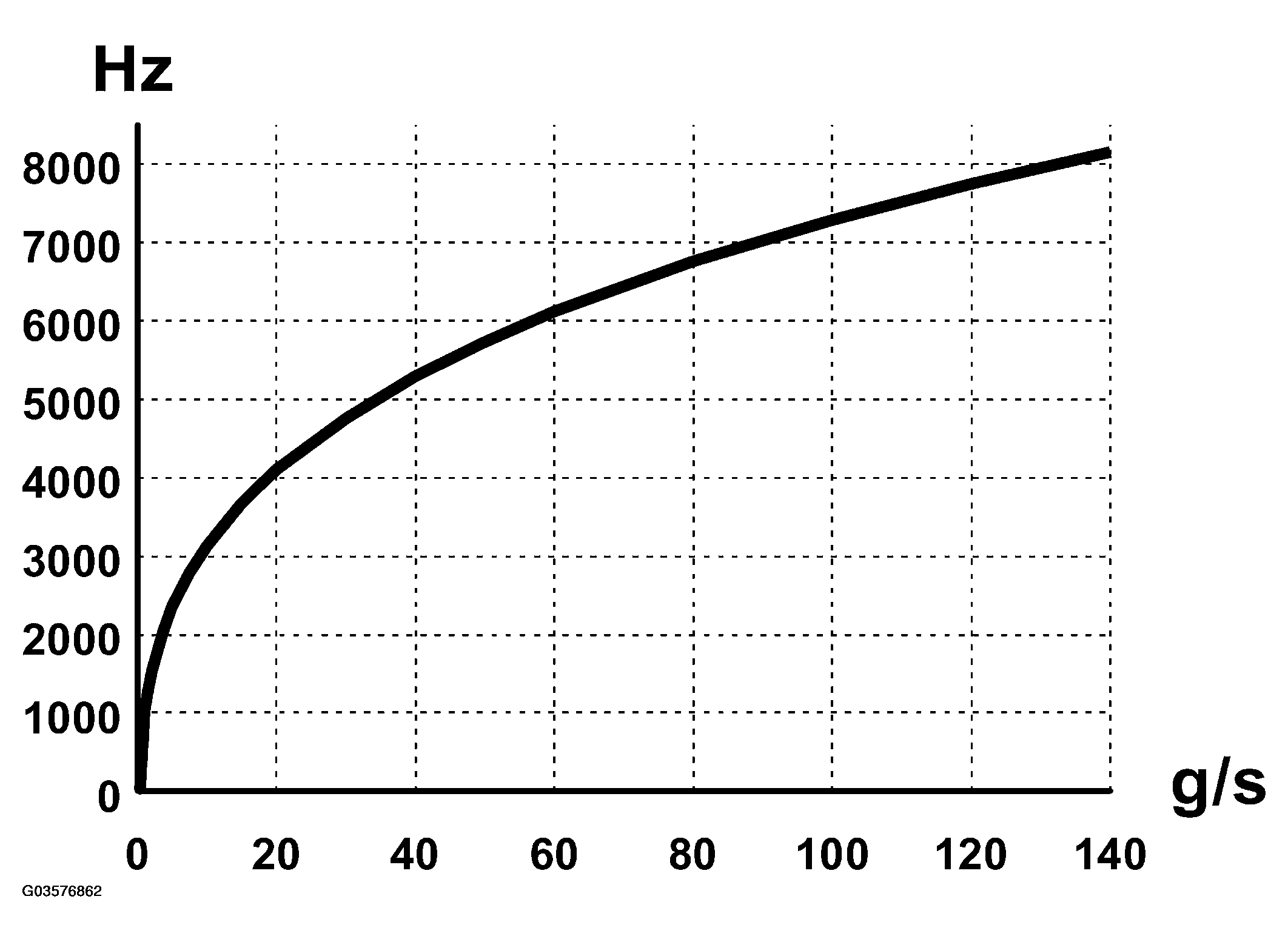G03576862