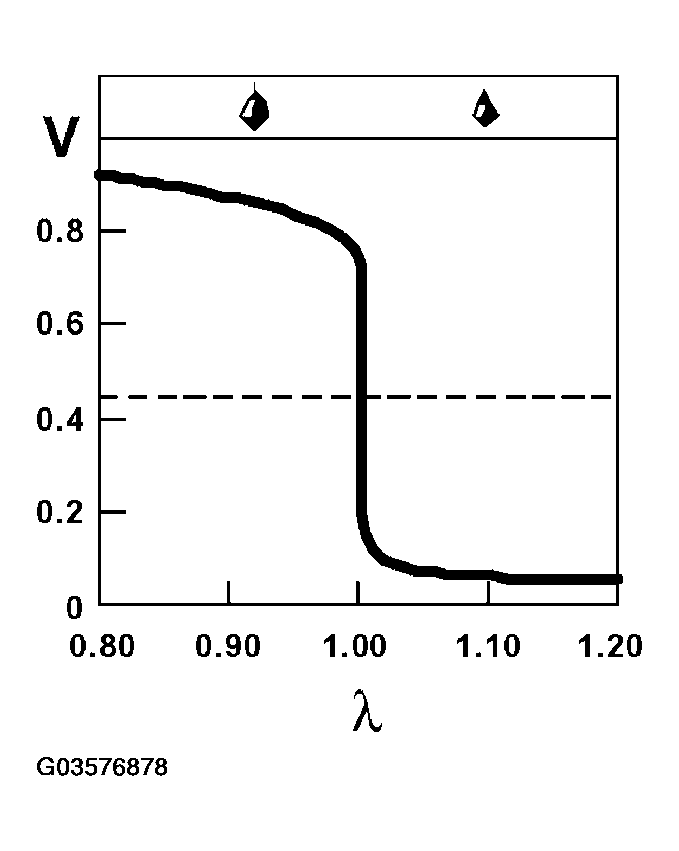 G03576878