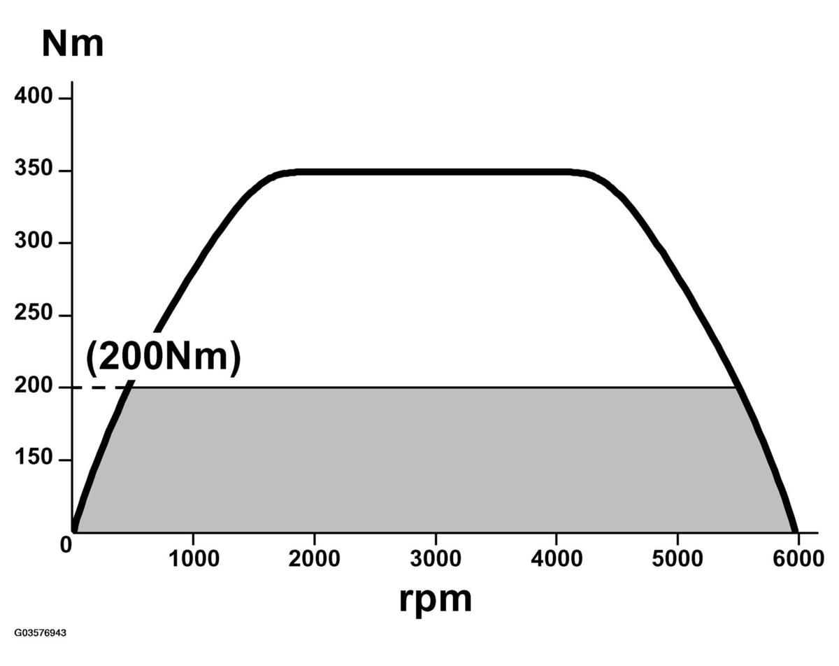 G03576943