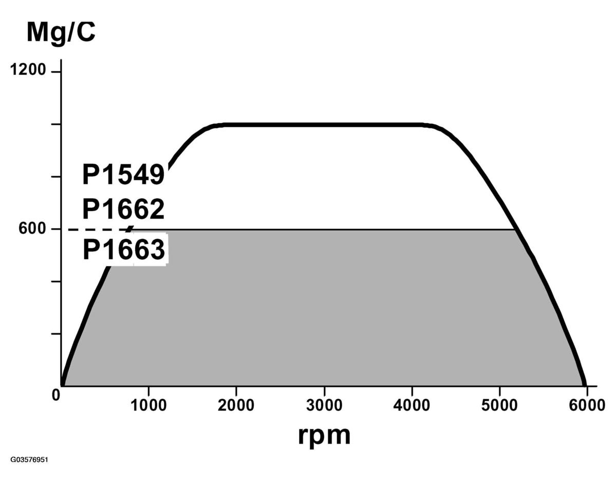 G03576951