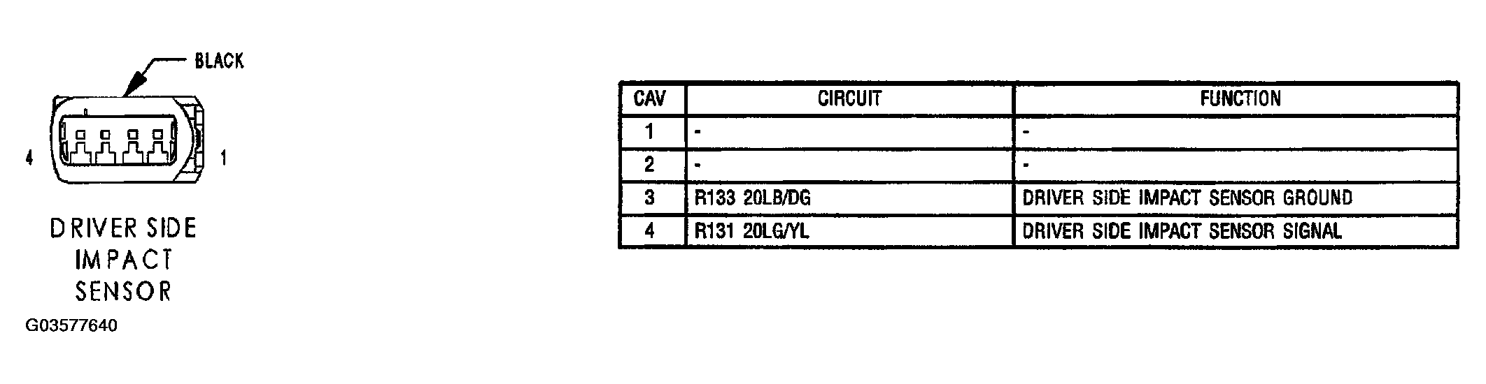 G03577640