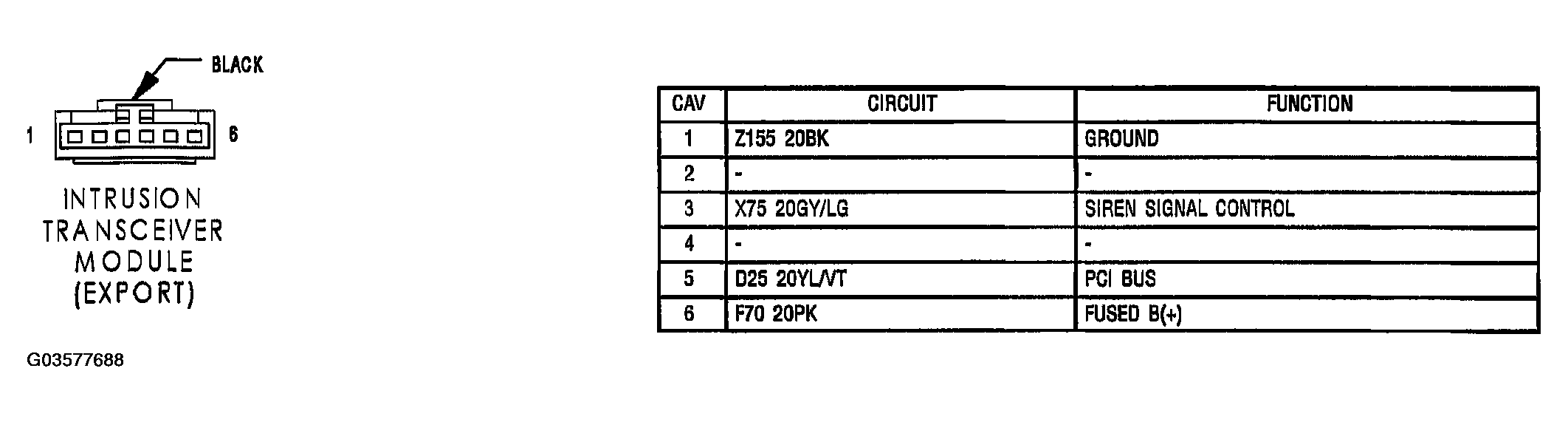 G03577688