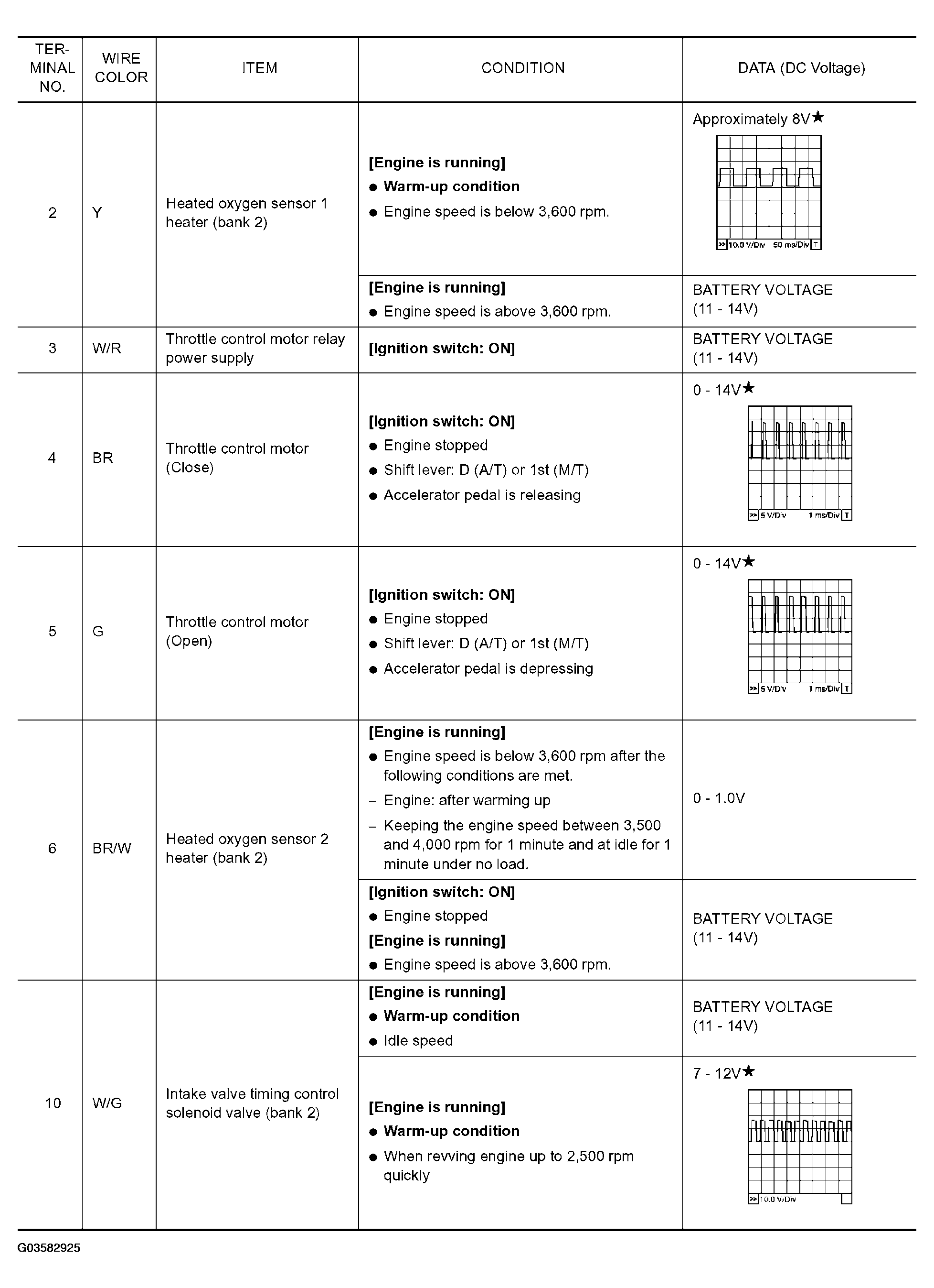 G03582925