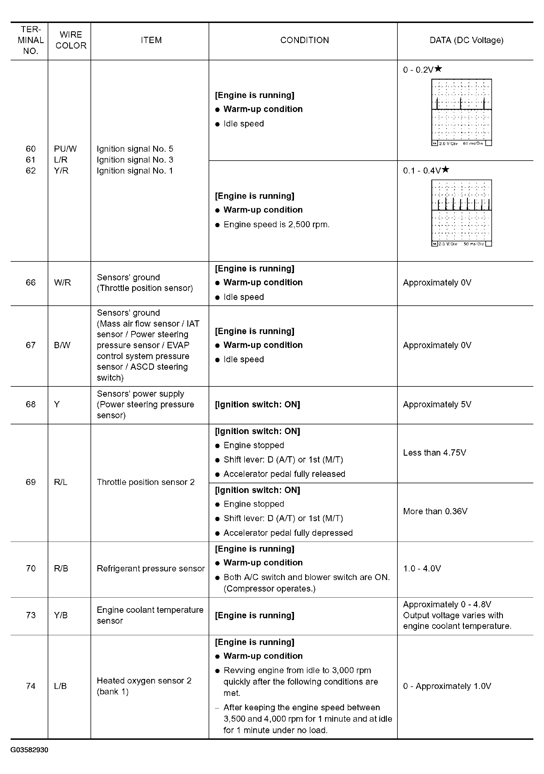 G03582930