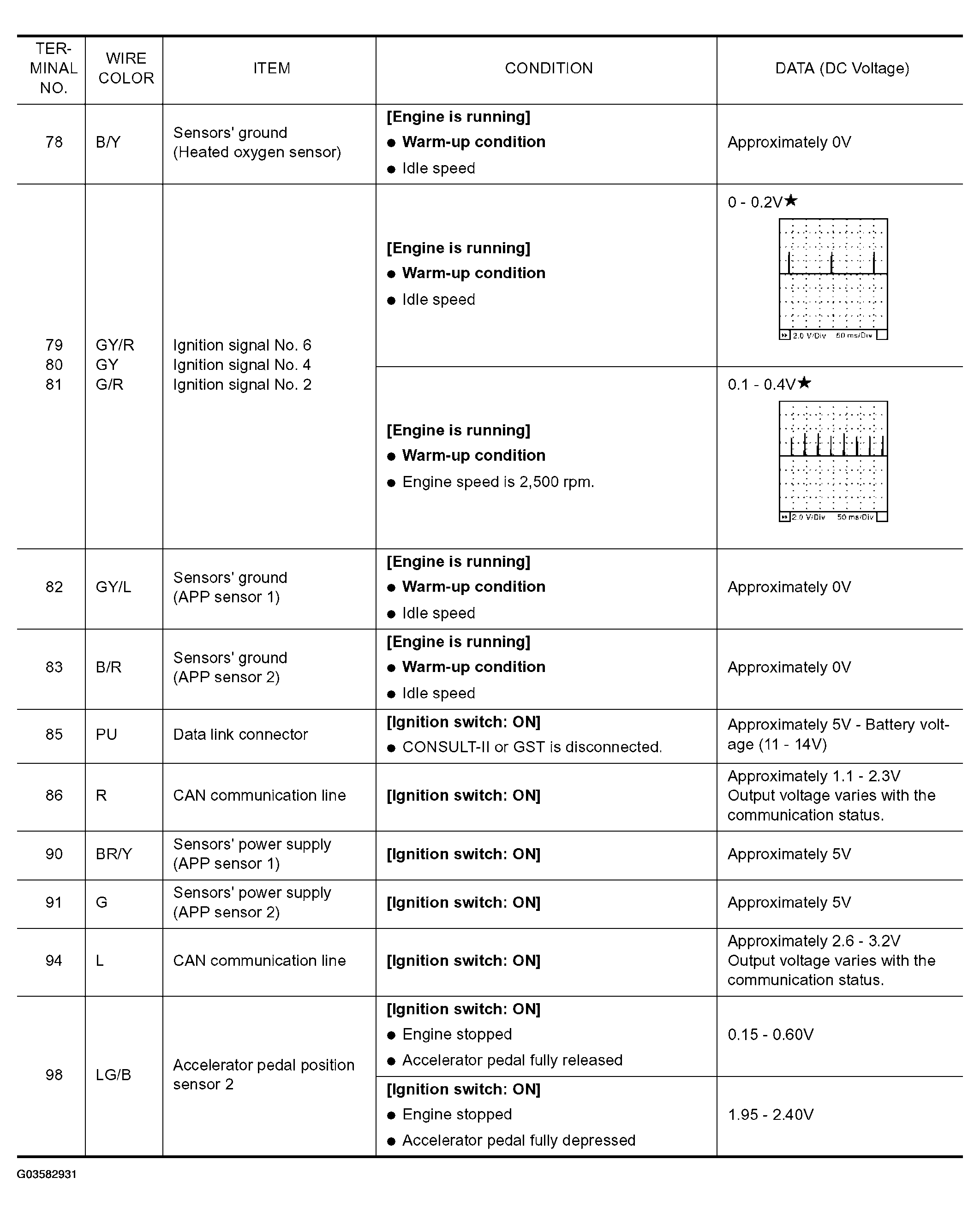G03582931