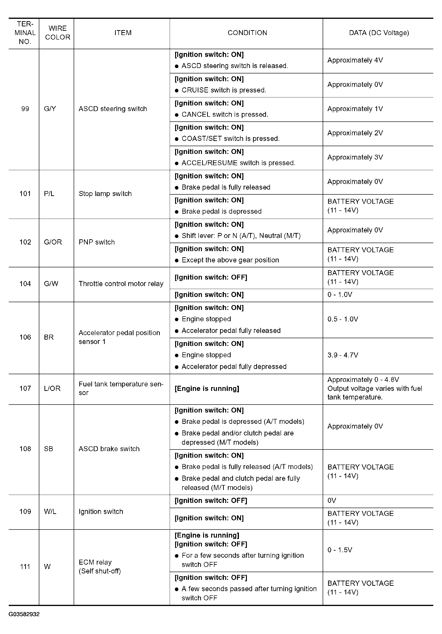 G03582932