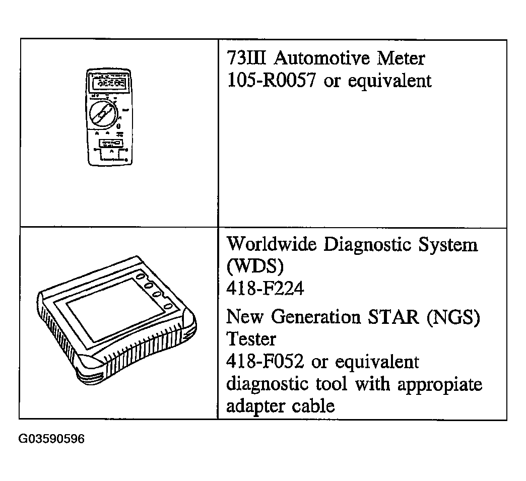 G03590596