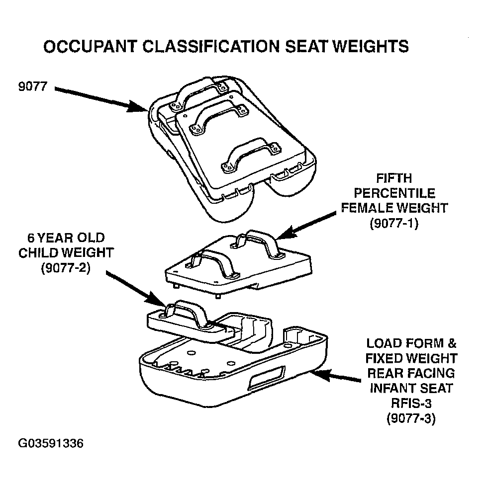 G03591336