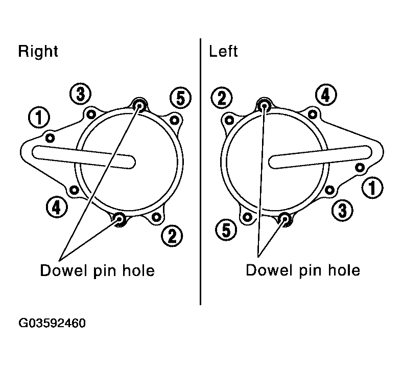 G03592460
