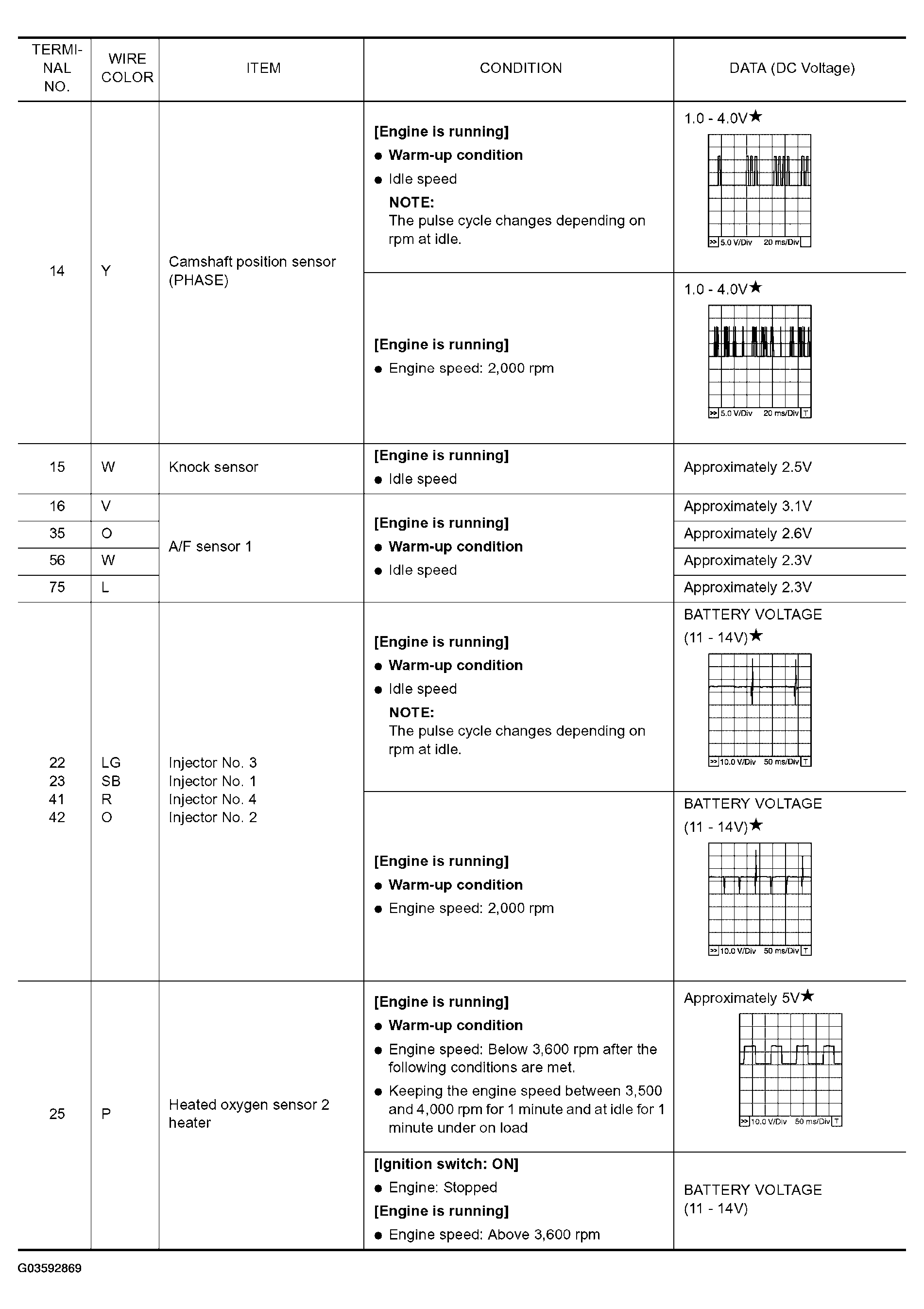 G03592869