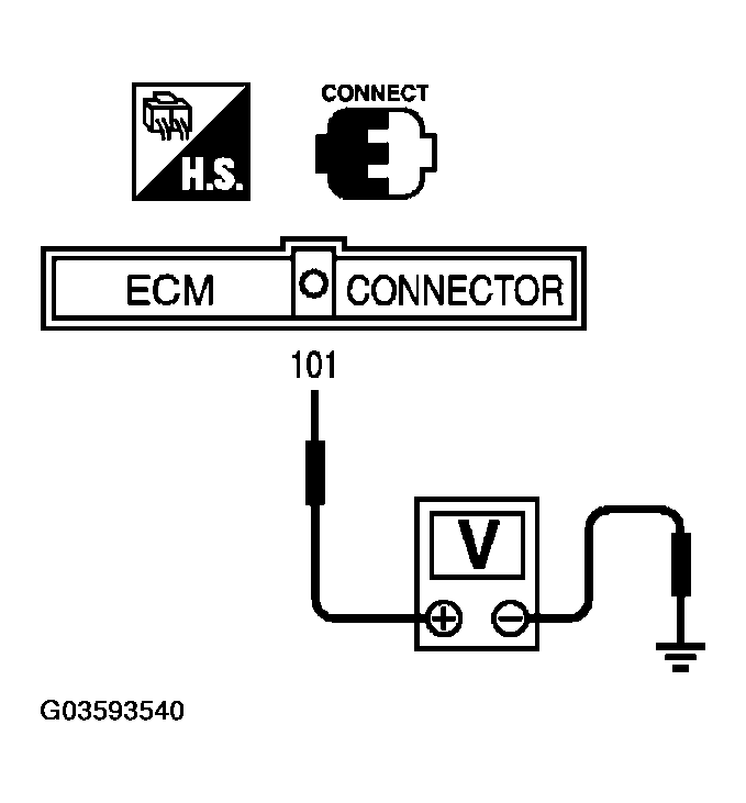 G03593540