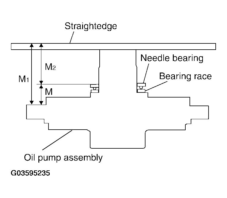 G03595235