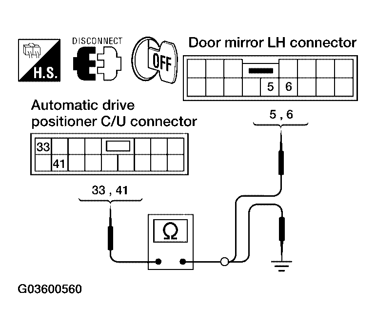 G03600560