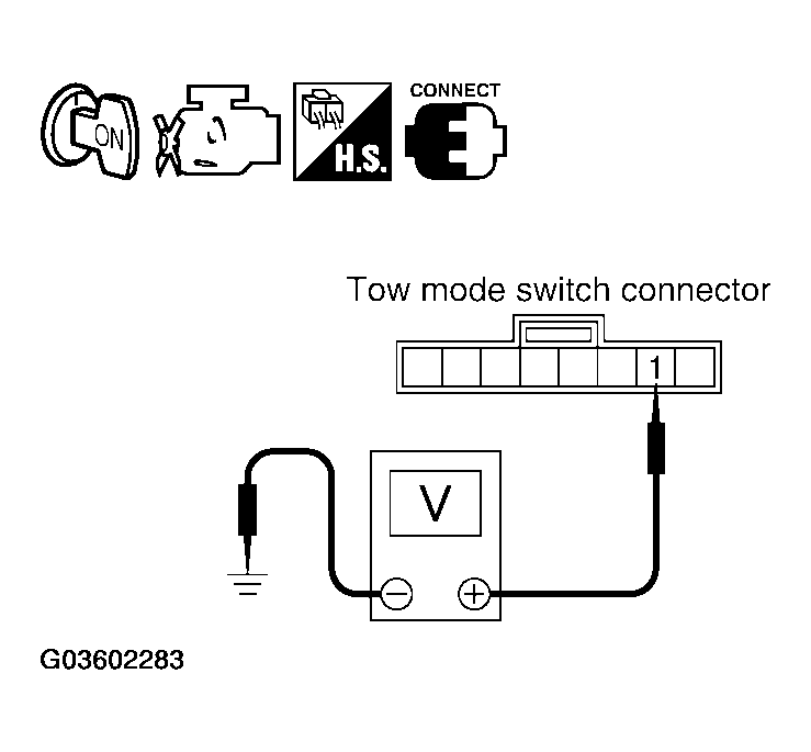 G03602283