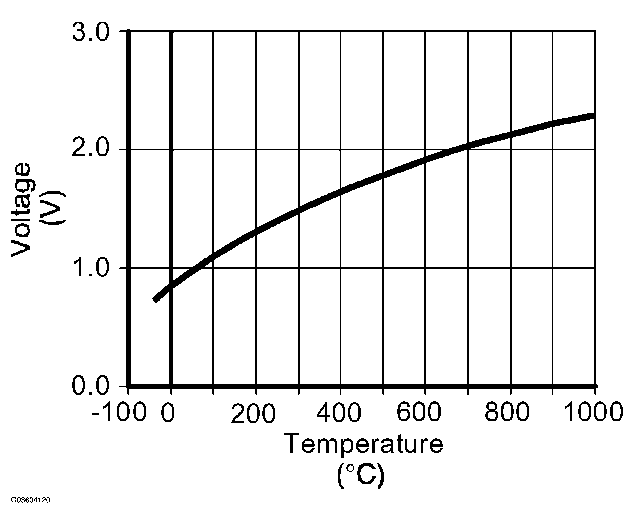 G03604120