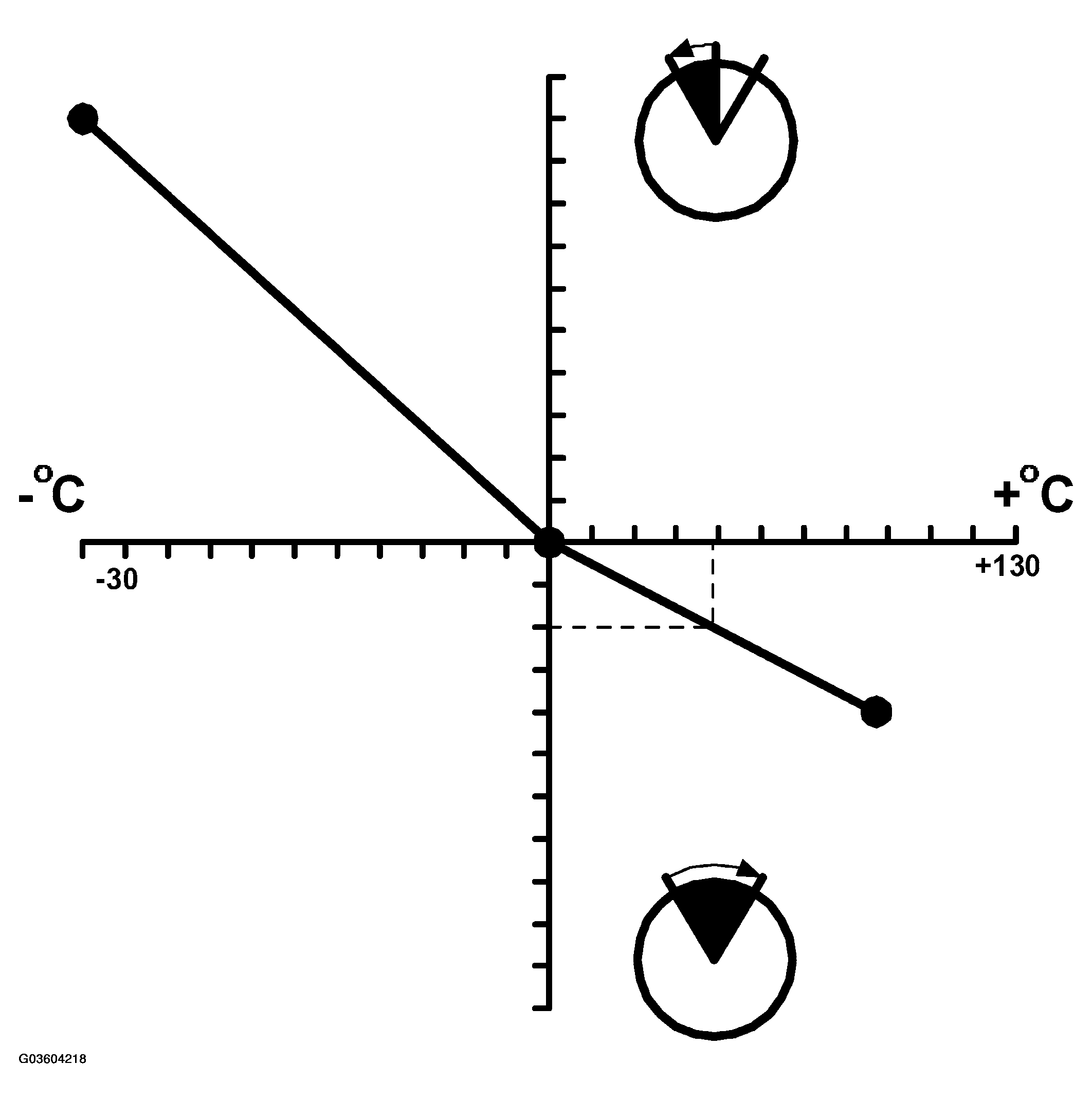 G03604218